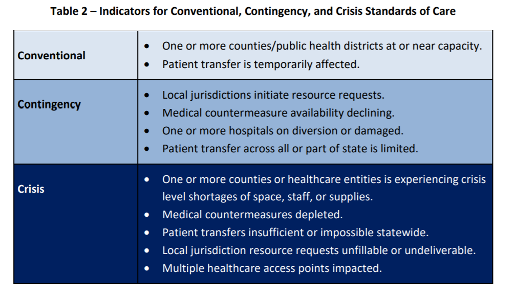 Idaho-crisis-standards-indicators.png